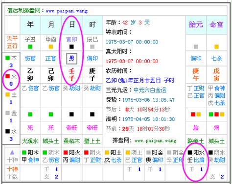 五行八字|生辰八字查詢，生辰八字五行查詢，五行屬性查詢